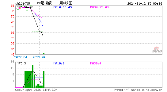 ������K��ͼ��