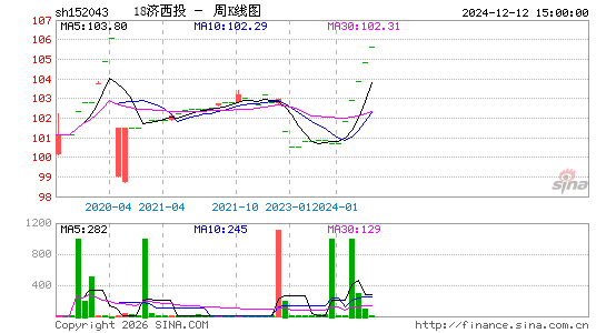 ������K��ͼ��