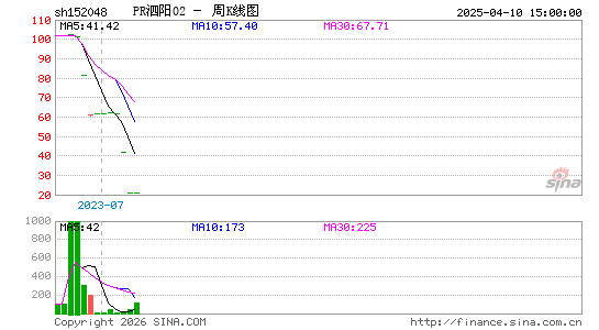 ������K��ͼ��