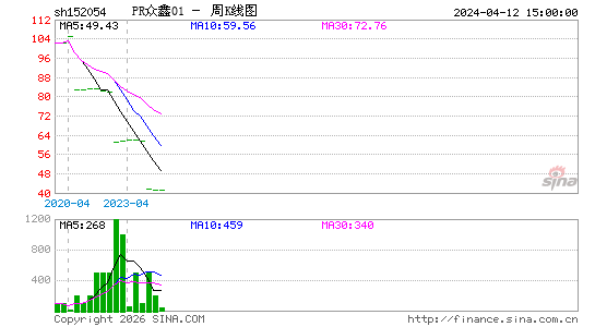 ������K��ͼ��