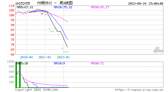 ������K��ͼ��