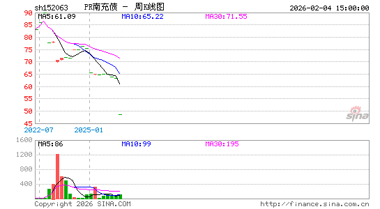 ������K��ͼ��