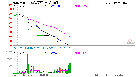 ������K��ͼ��