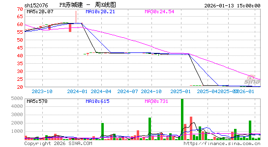 ������K��ͼ��