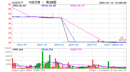 ������K��ͼ��