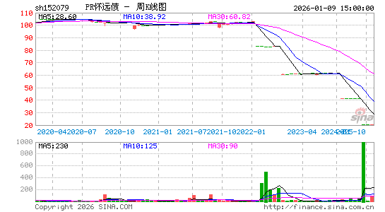 ������K��ͼ��