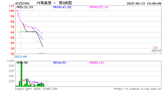 ������K��ͼ��