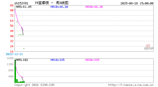 ������K��ͼ��