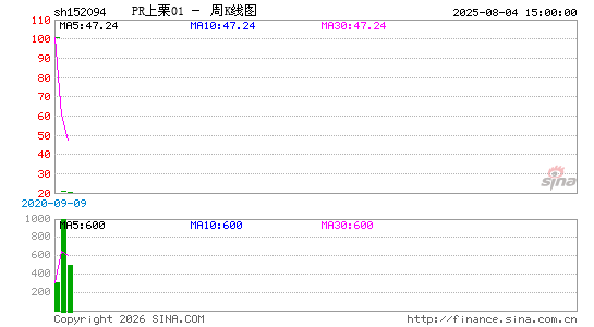 ������K��ͼ��