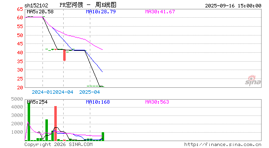 ������K��ͼ��