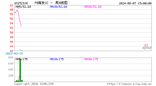 ������K��ͼ��