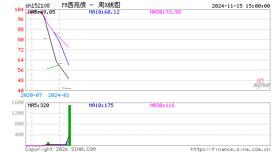 ������K��ͼ��