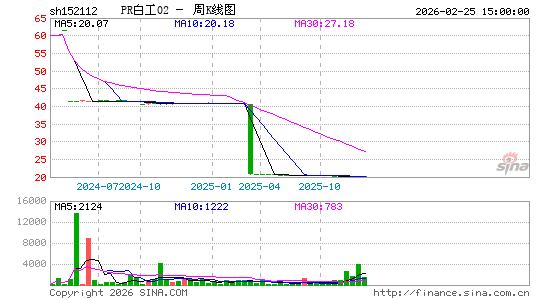 ������K��ͼ��