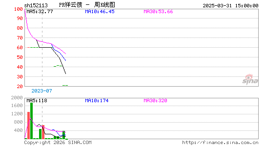 ������K��ͼ��