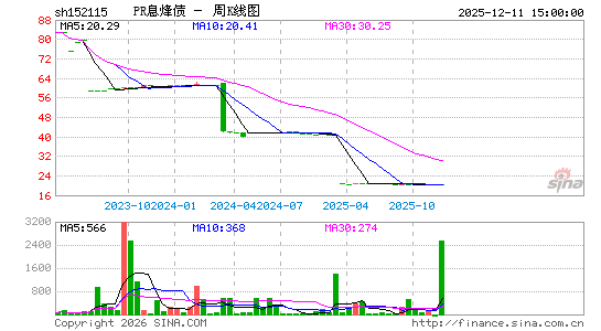 ������K��ͼ��