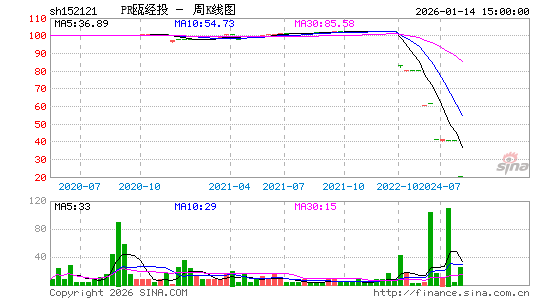 ������K��ͼ��