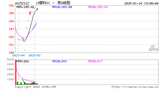 ������K��ͼ��