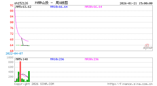 ������K��ͼ��