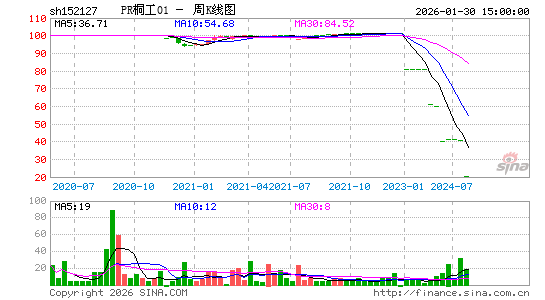 ������K��ͼ��