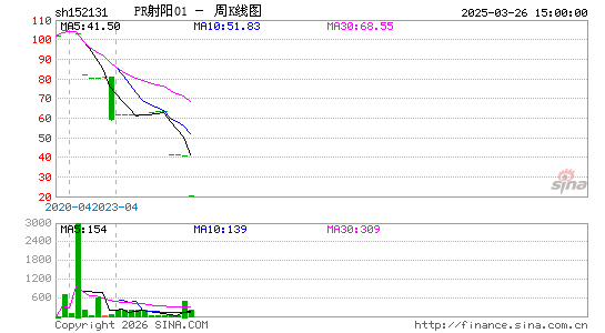 ������K��ͼ��