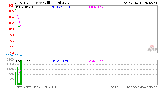 ������K��ͼ��