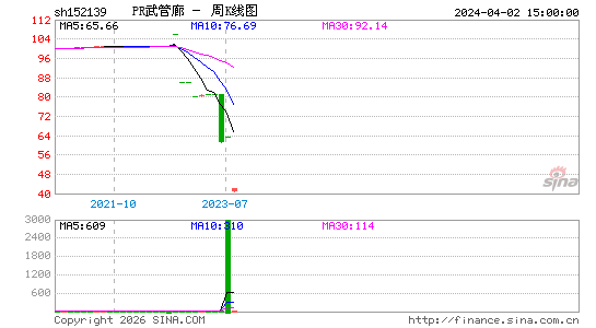 ������K��ͼ��