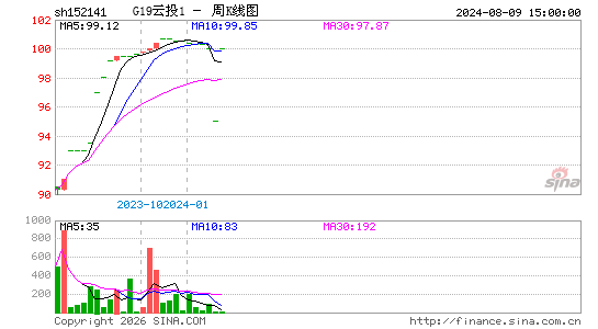 ������K��ͼ��