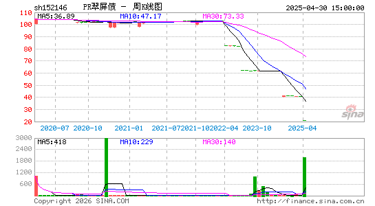 ������K��ͼ��