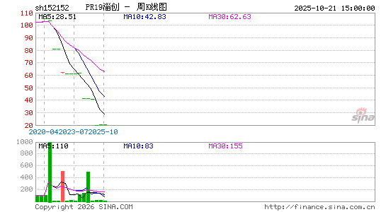 ������K��ͼ��