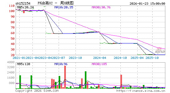 ������K��ͼ��