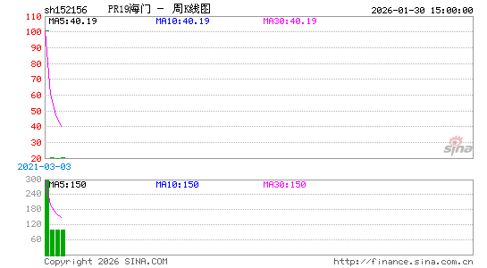 ������K��ͼ��