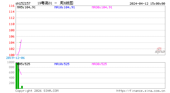 ������K��ͼ��