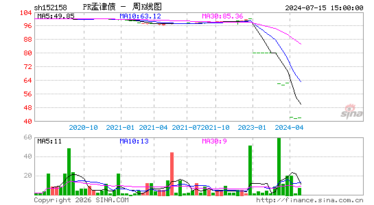 ������K��ͼ��