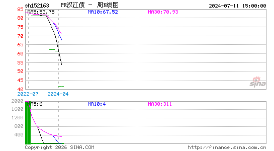 ������K��ͼ��