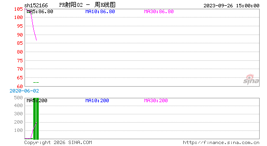 ������K��ͼ��