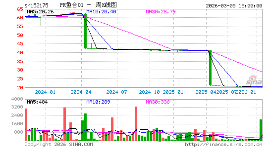 ������K��ͼ��