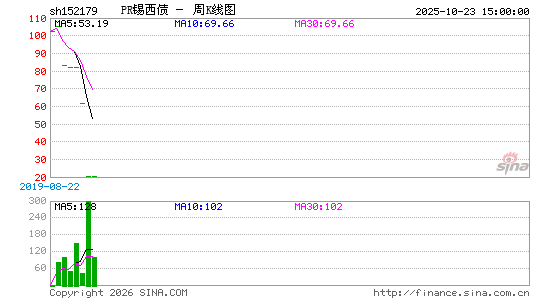 ������K��ͼ��