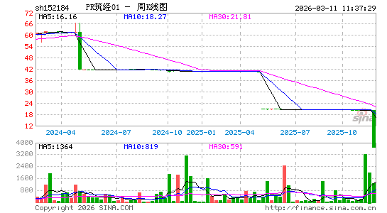 ������K��ͼ��