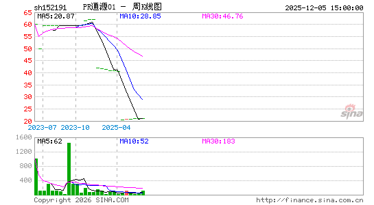 ������K��ͼ��