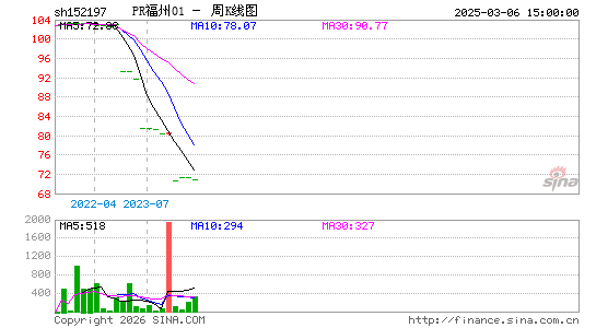 ������K��ͼ��