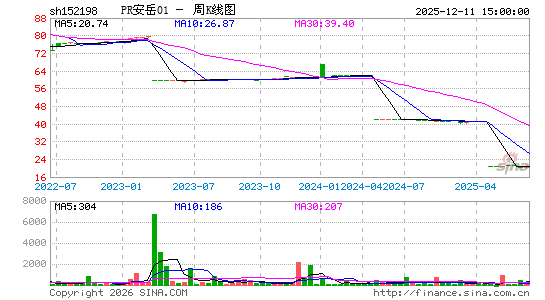 ������K��ͼ��