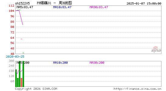 ������K��ͼ��