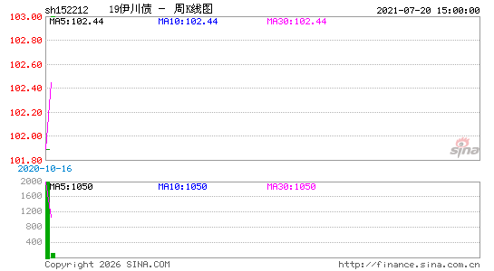 ������K��ͼ��