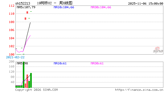 ������K��ͼ��