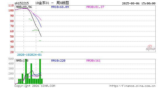 ������K��ͼ��