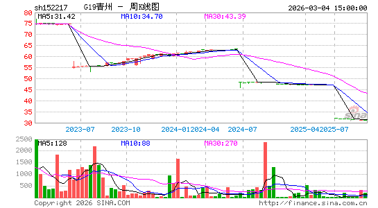 ������K��ͼ��