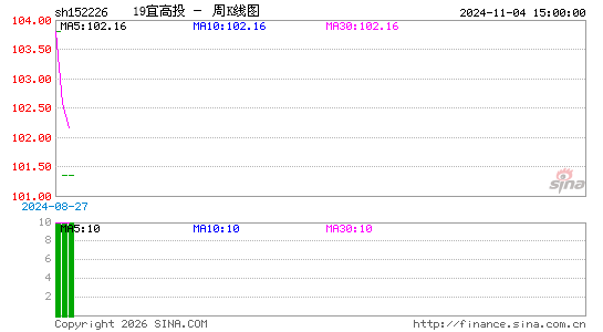 ������K��ͼ��