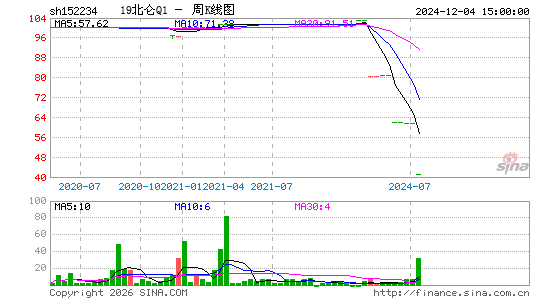 ������K��ͼ��