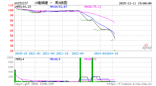 ������K��ͼ��