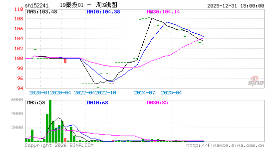 ������K��ͼ��